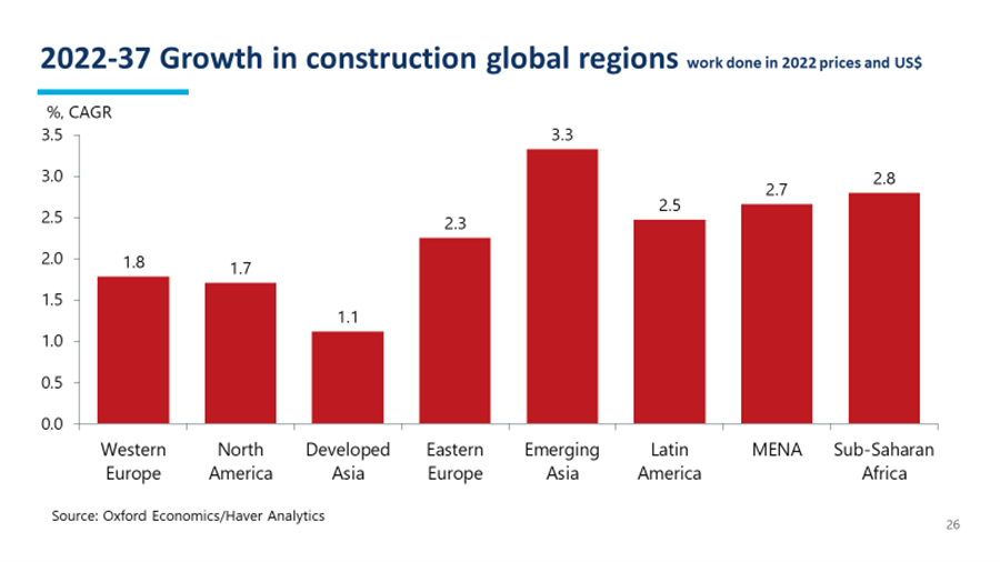 20230908-095521-Graph-growth-global-regions.png